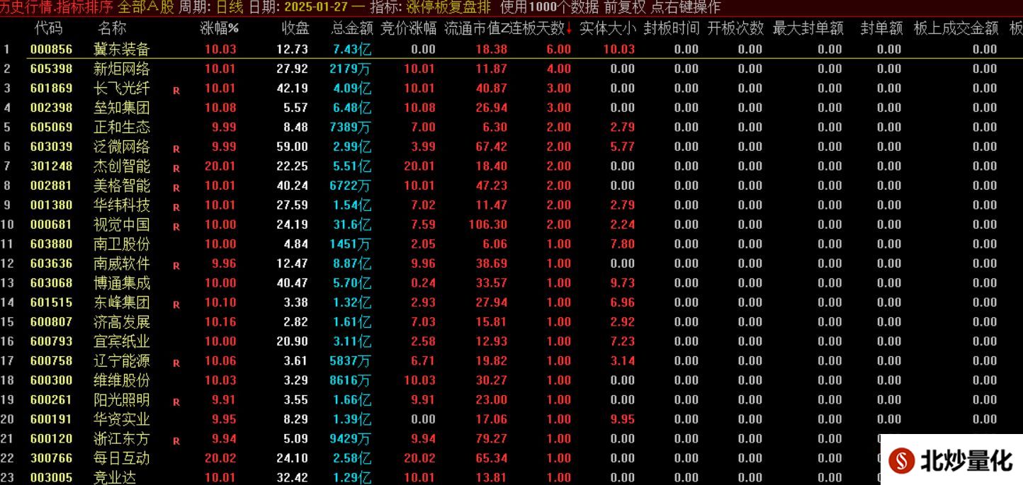 通达信【涨停板复盘排序】预先知道热点 副图排序 源码